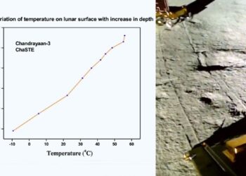 நிலவின் ஆழத்தில் உறைந்த நிலையில் நீர் மூலாதாரம்.