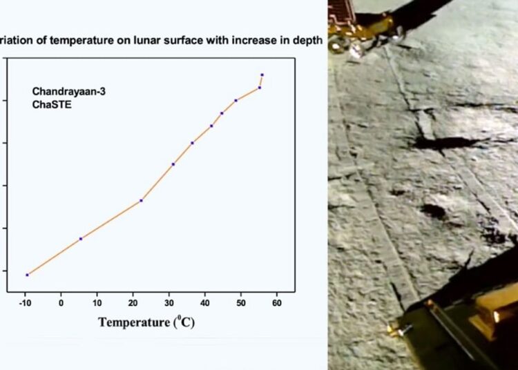 நிலவின் ஆழத்தில் உறைந்த நிலையில் நீர் மூலாதாரம்.